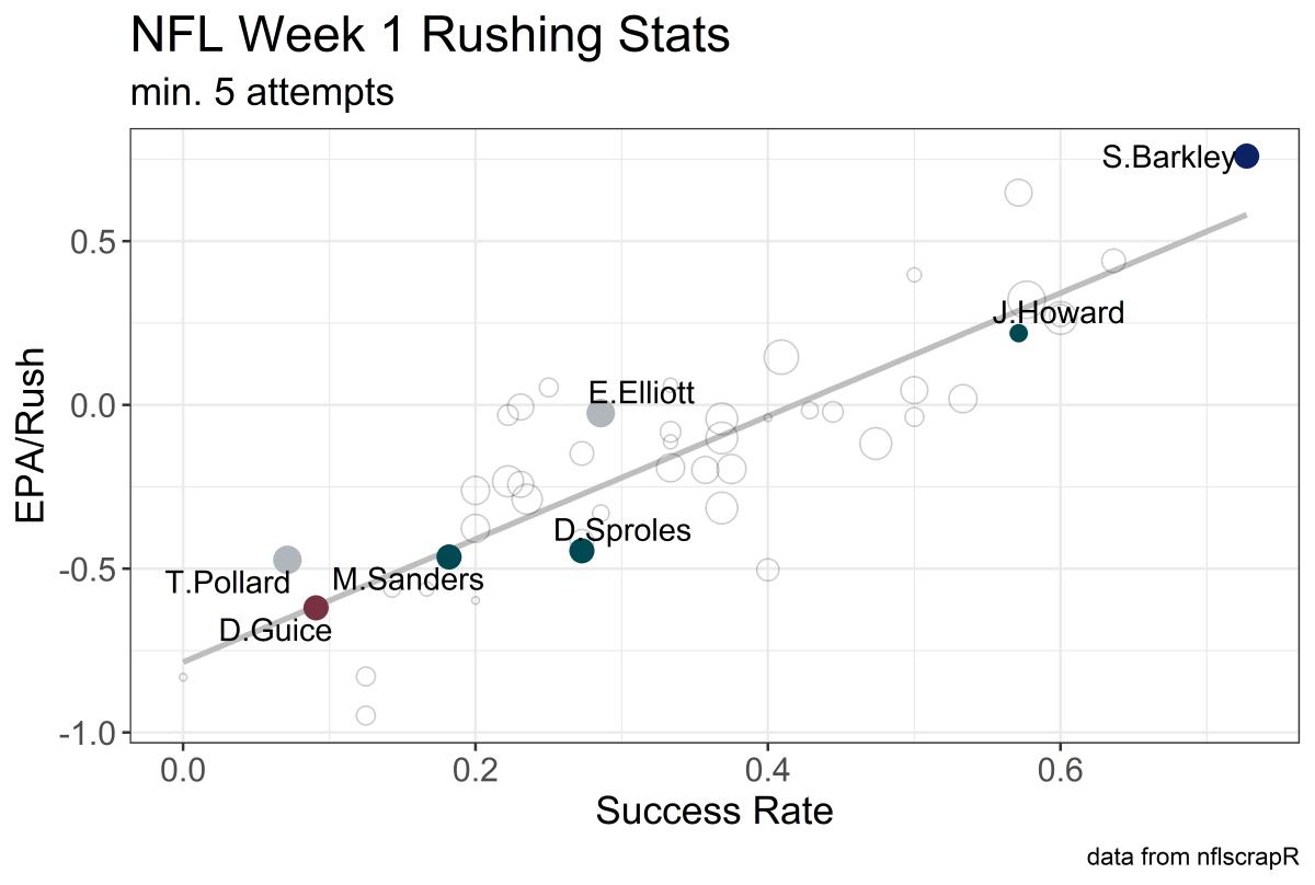 wk1 rushing