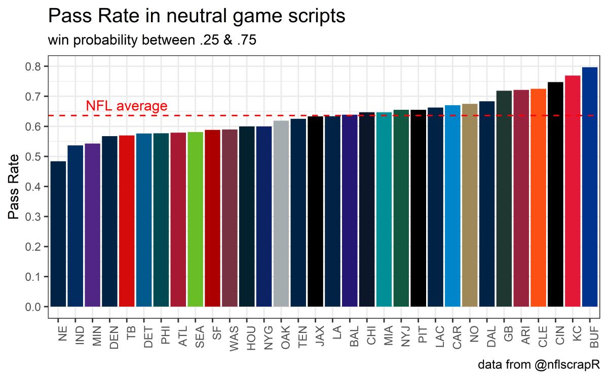 week 2 pass rate