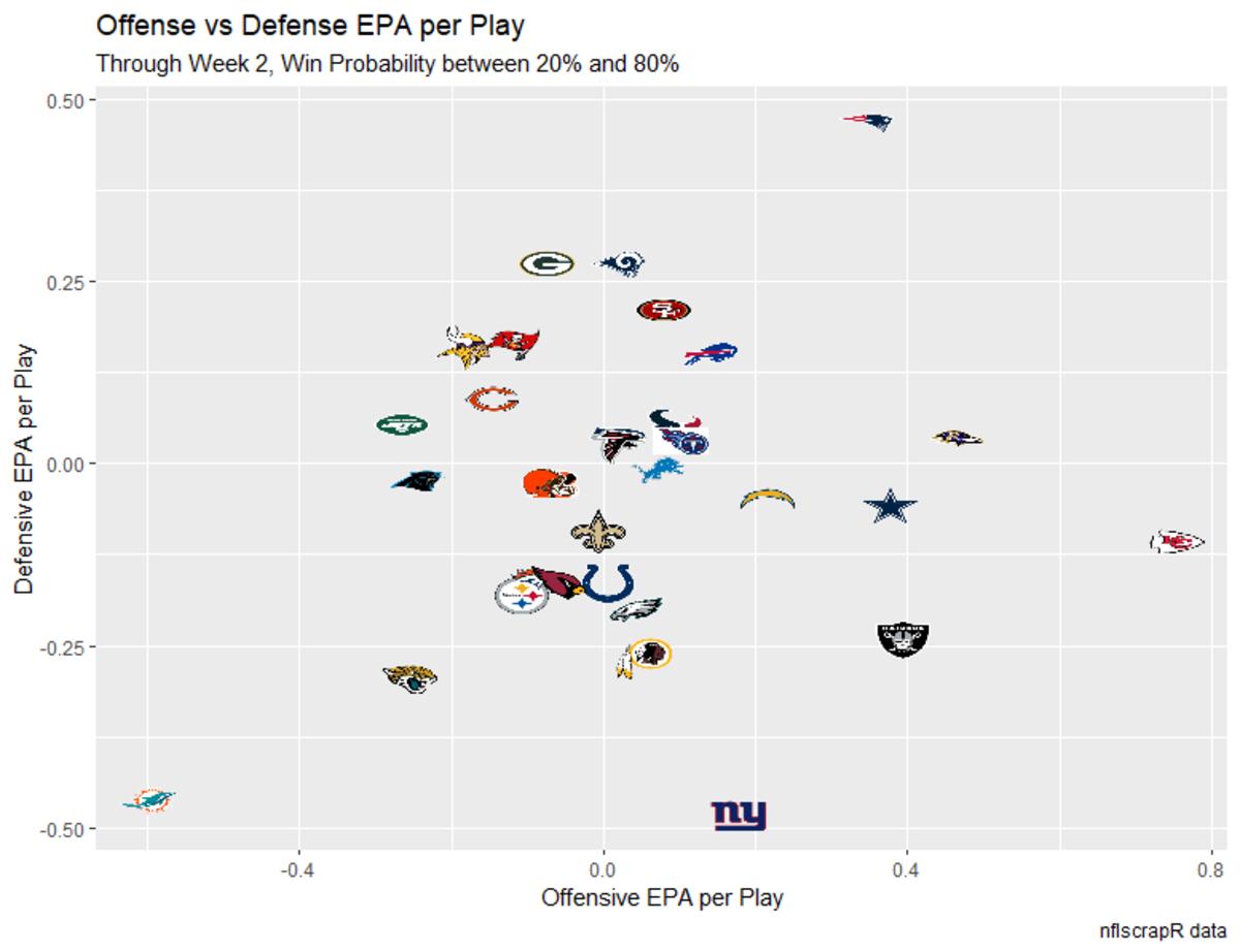 epa week 2