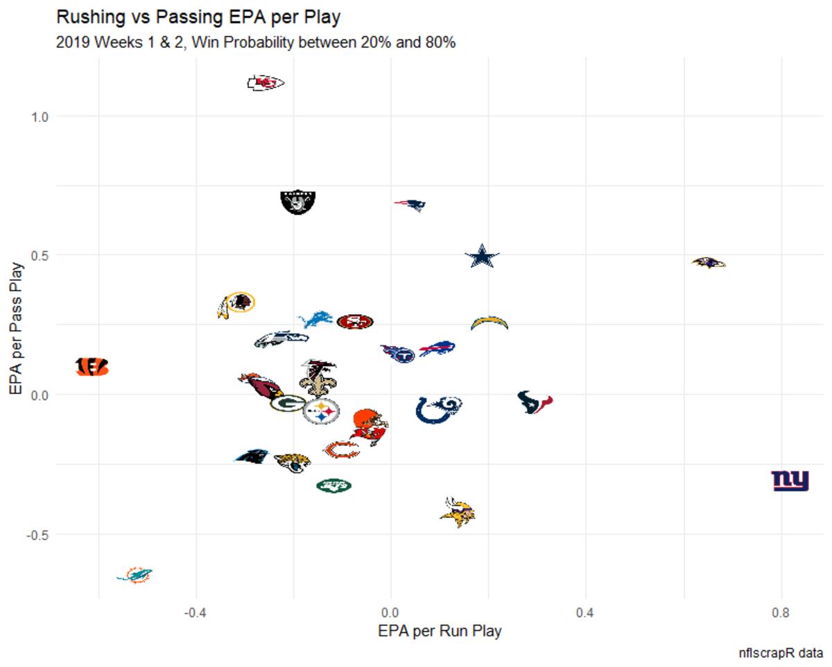 epa run vs pass wk 2