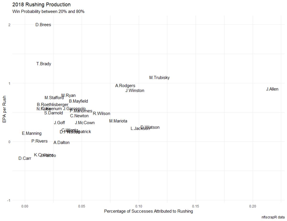 rushing dependency