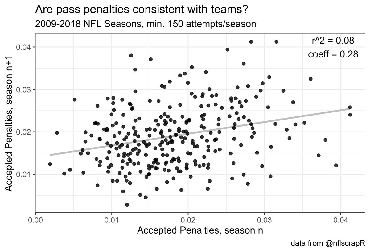 team def penalties stability