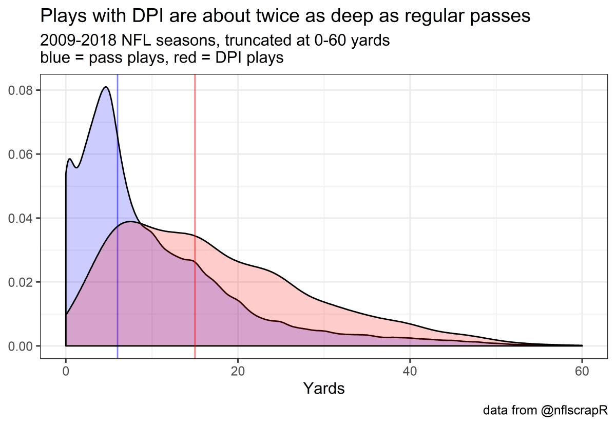 dpi vs pass density