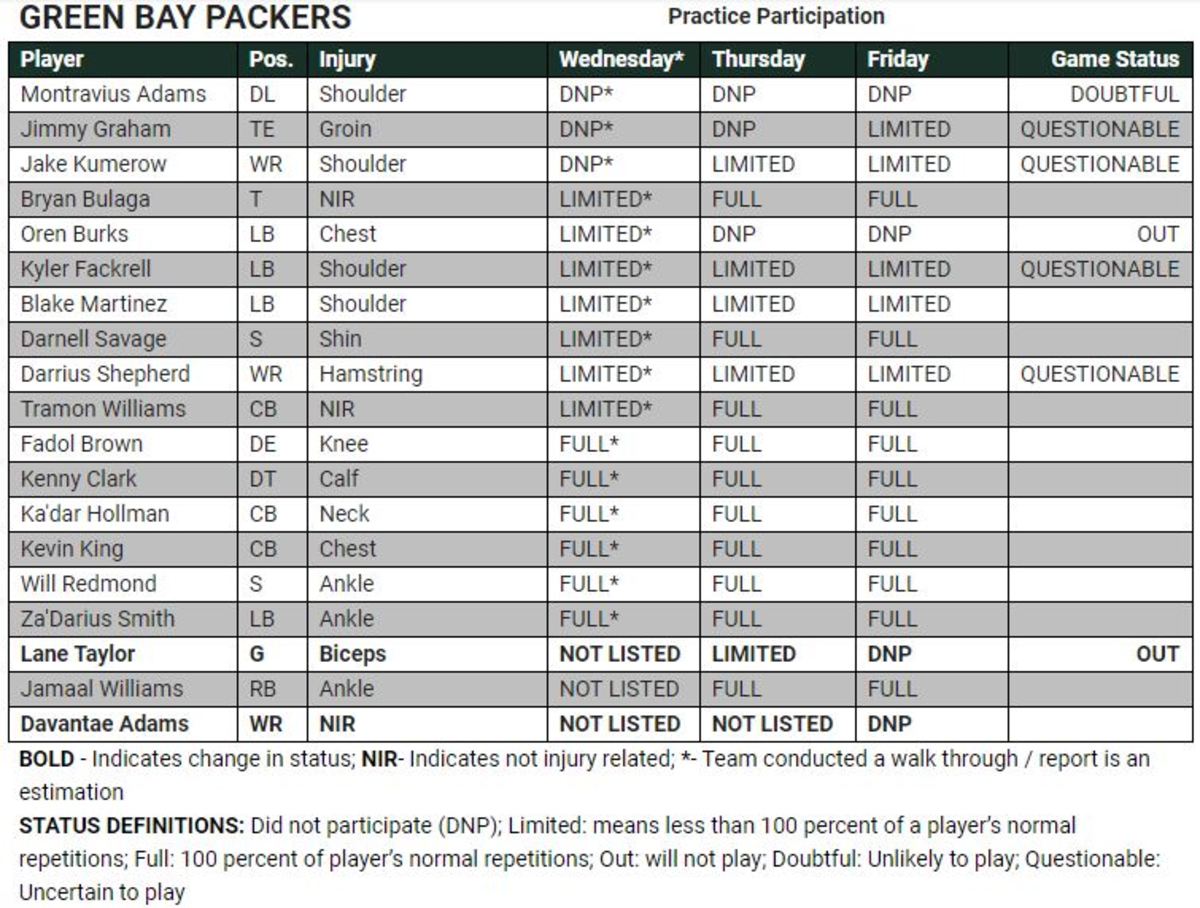 Denver Broncos and Chicago Bears injury report: Todd Davis and Bryce  Callahan are questionable - Mile High Report