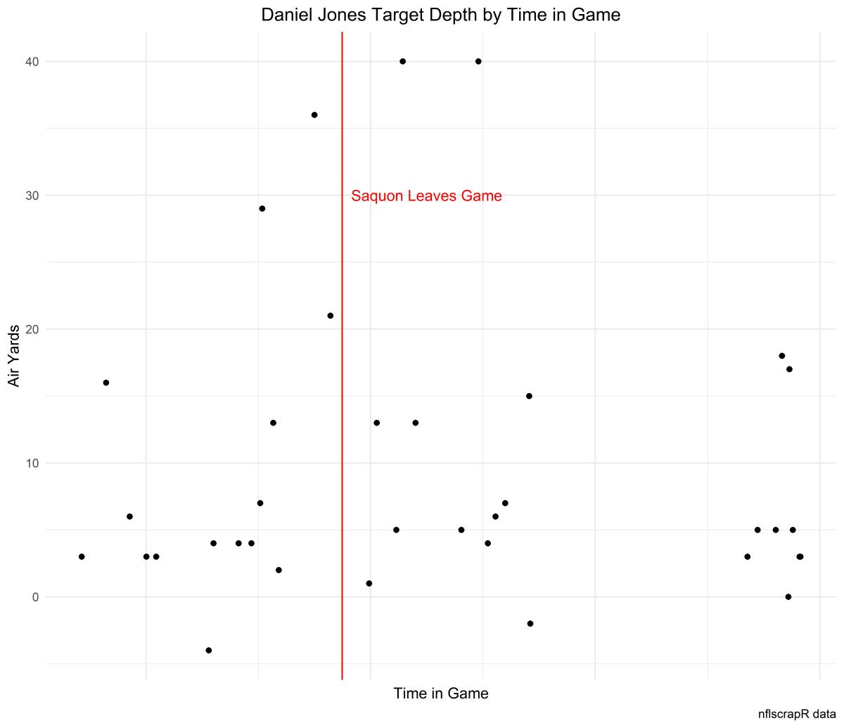 jones_depth_time