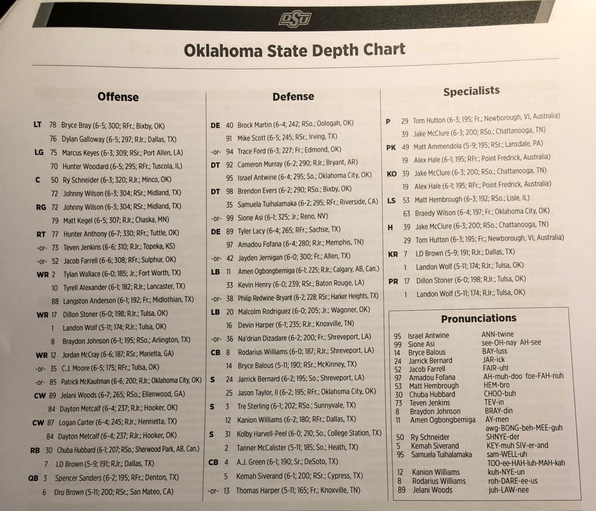 Oklahoma State's depth chart for Texas Tech