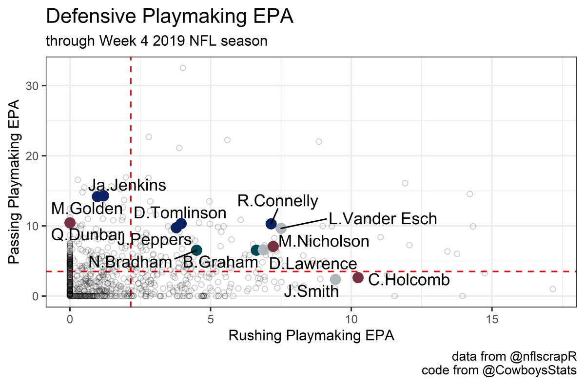 week 4 playmaking epa