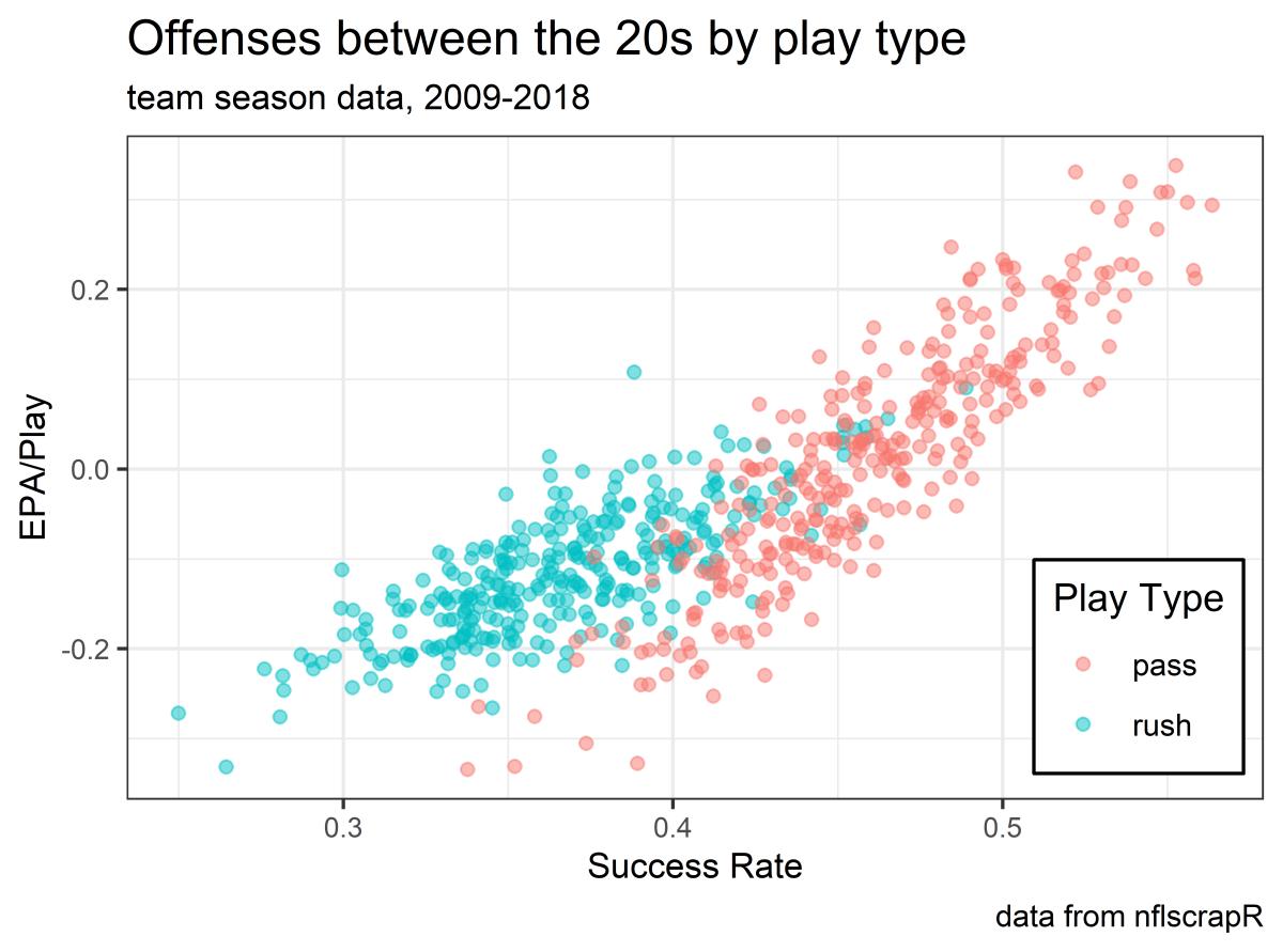 NFL EPA Rankings, RedZone Efficiency, Explosive Plays for Week 5