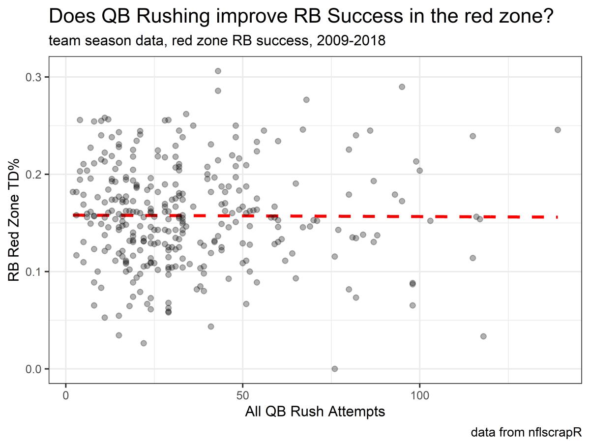 qb attempts vs rb tdperc rz