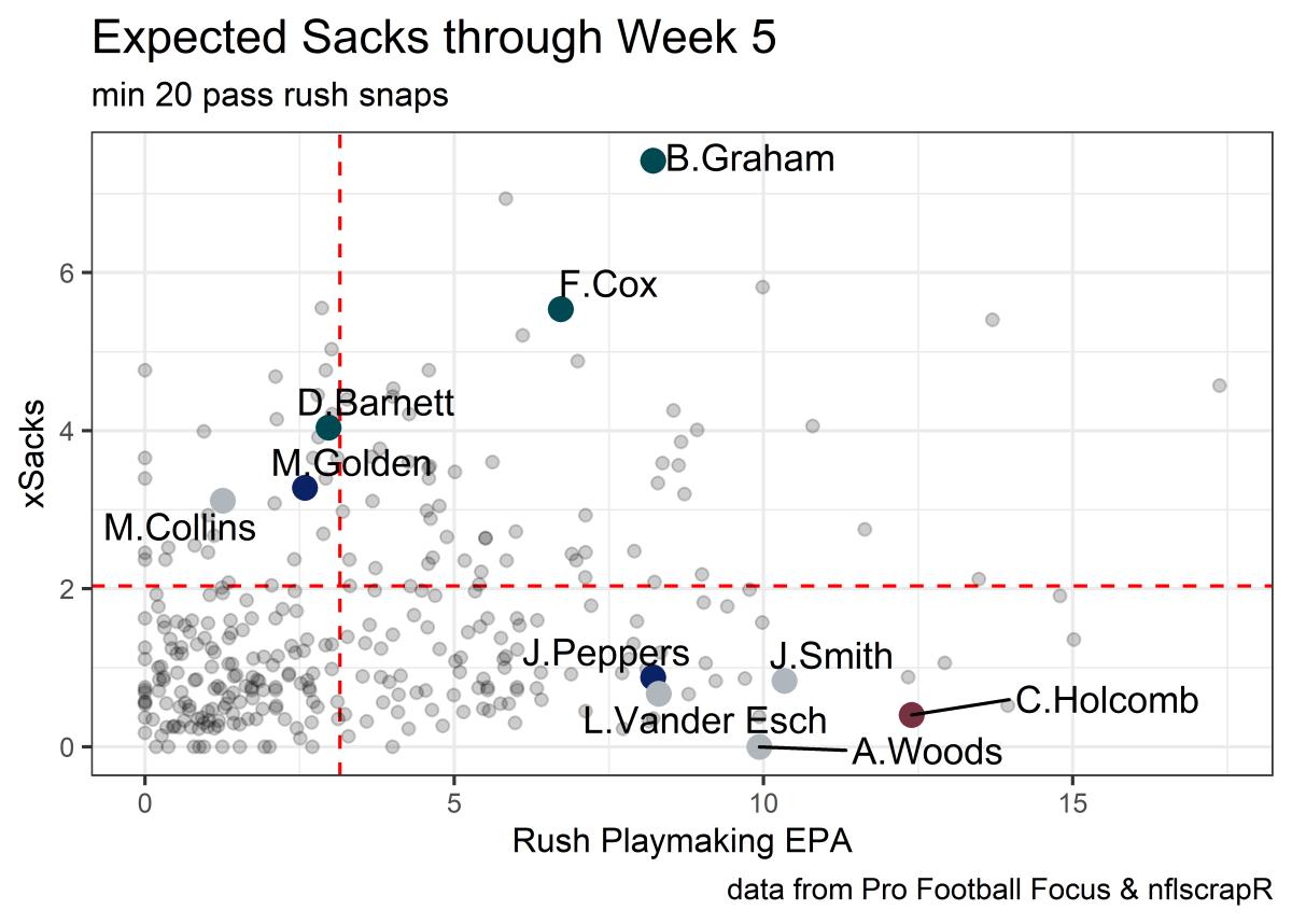 xsacks vs rush pm epa week 5