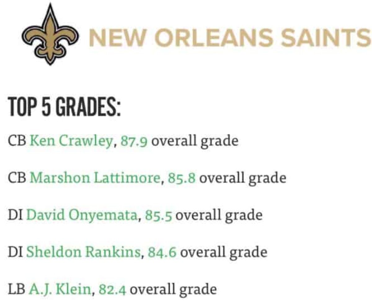 NFC South Draft Grades - Canal Street Chronicles