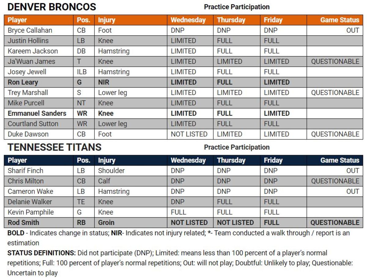 Injury Report