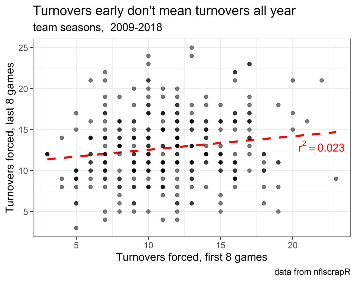 turnover stability