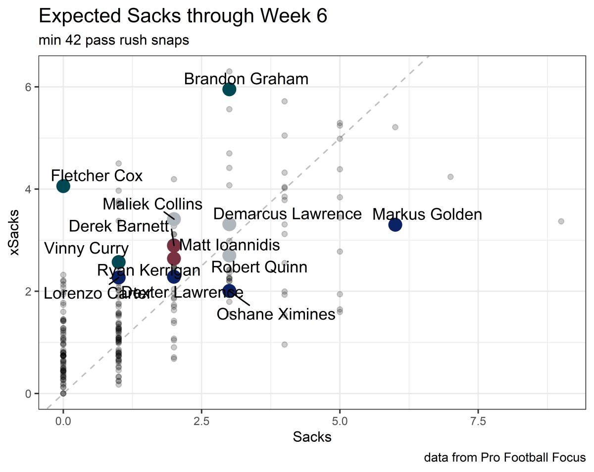 xsacks vs sacks week 6