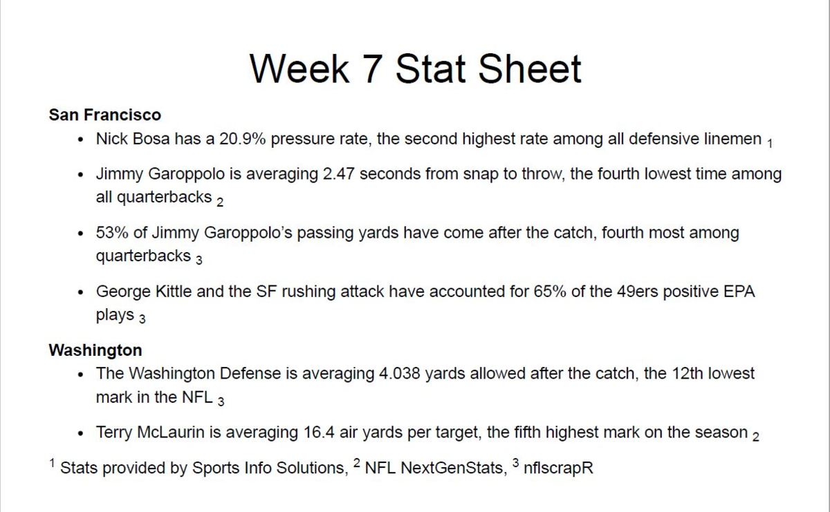 week 7 stat sheet image