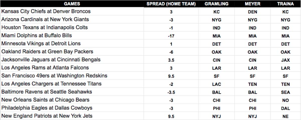 NFL expert Week 7 predictions, picks, best bets against the spread