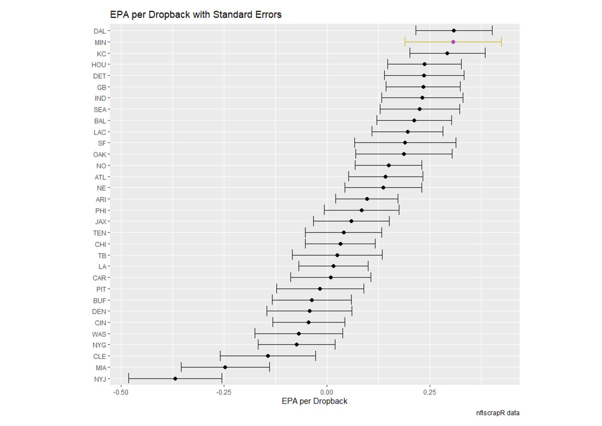 epa with error