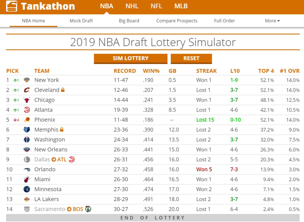 Tankathon  2024 NBA Draft Order & Lottery Simulator