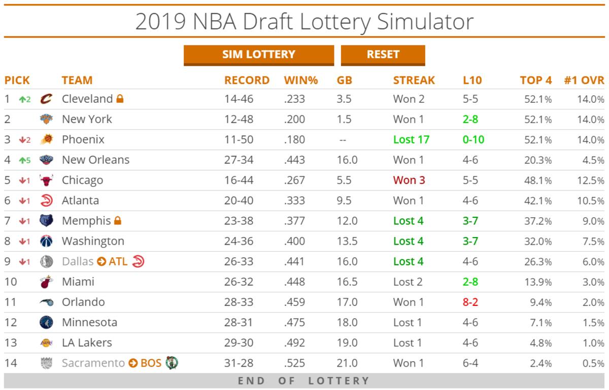 Tankathon  2024 NBA Draft Order & Lottery Simulator