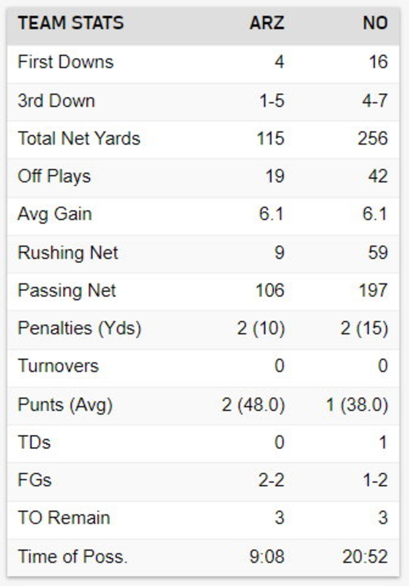 SAINTS-CARDINALS STATS IN FIRST HALF