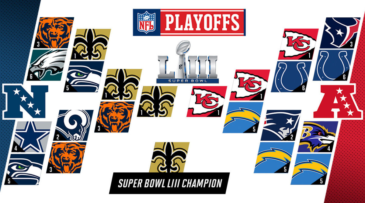 projected nfl playoff bracket