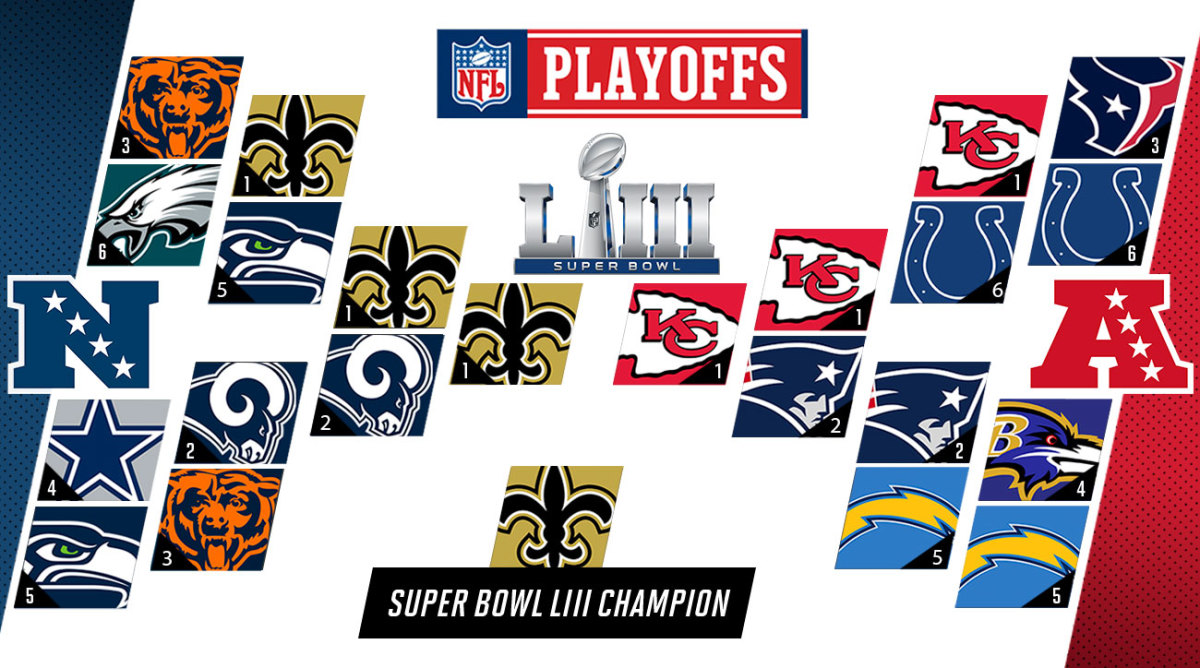 NFL Playoff Picture: Standings, schedule, dates on road to Super