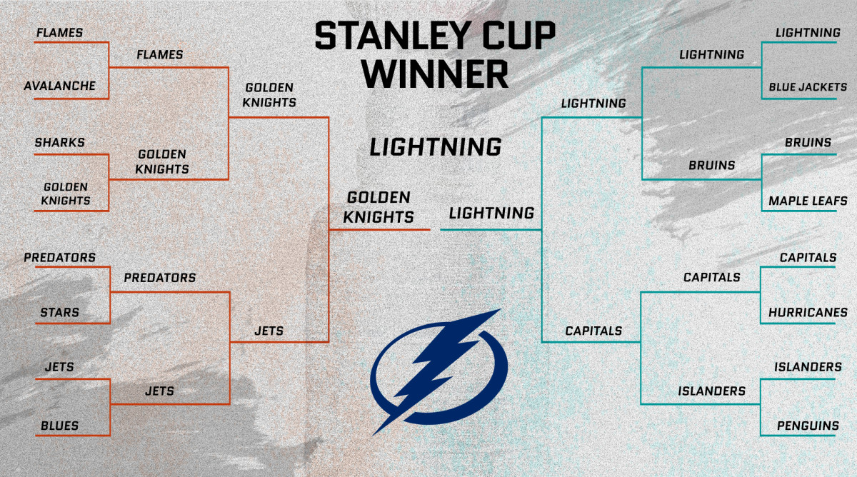 NHL on X: The matchups are set for #StanleyCup Playoffs. It's