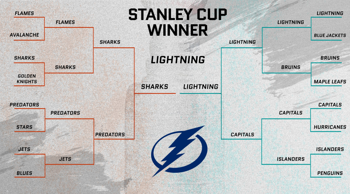 NHL playoff bracket 2022: Who will the St. Louis Blues play in the