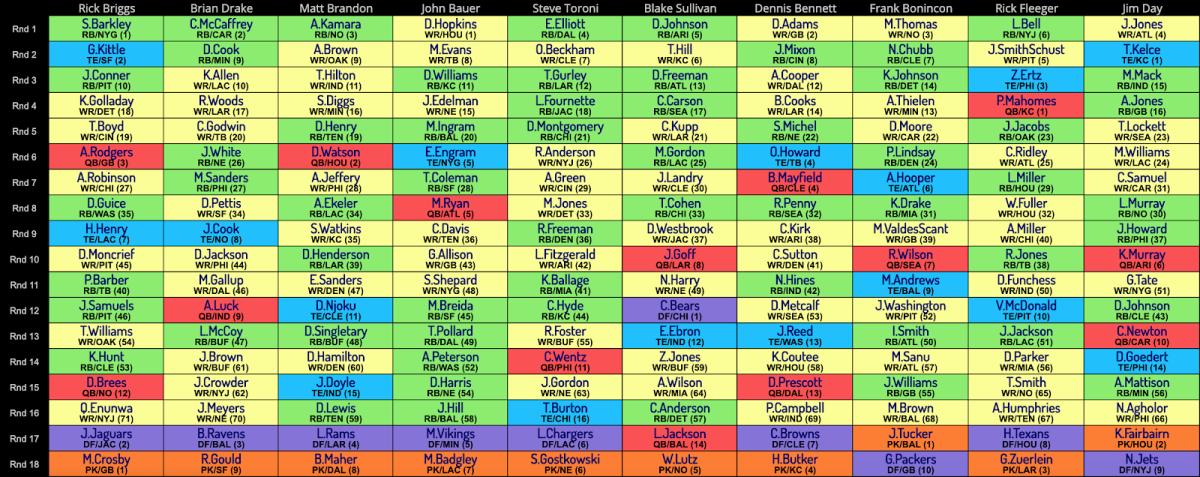 Fantasy Football Snake Draft Order - 10 Teams