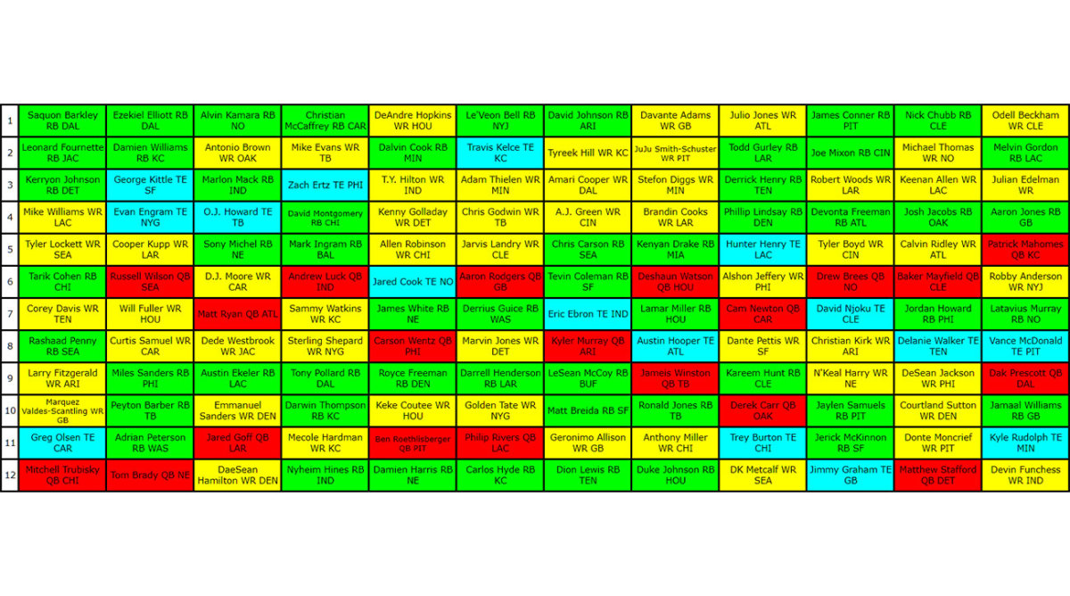 2023 Fantasy Football Mock Draft: 10-Team, Non-PPR, Pick-by-Pick Analysis