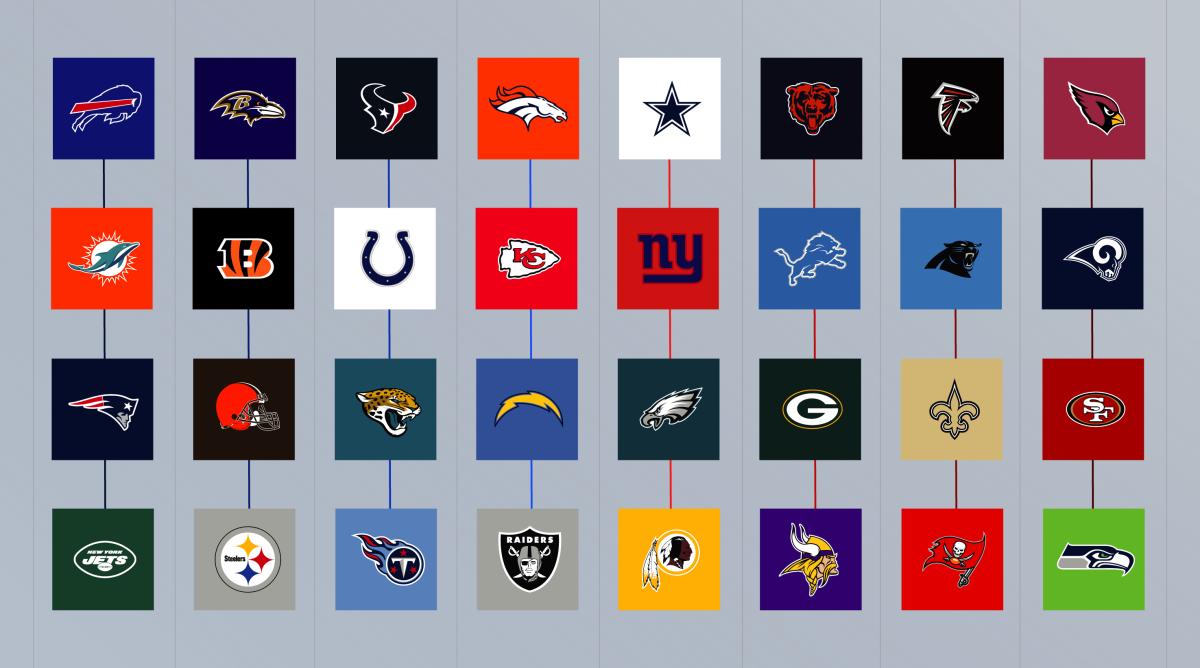 show me all the nfl teams