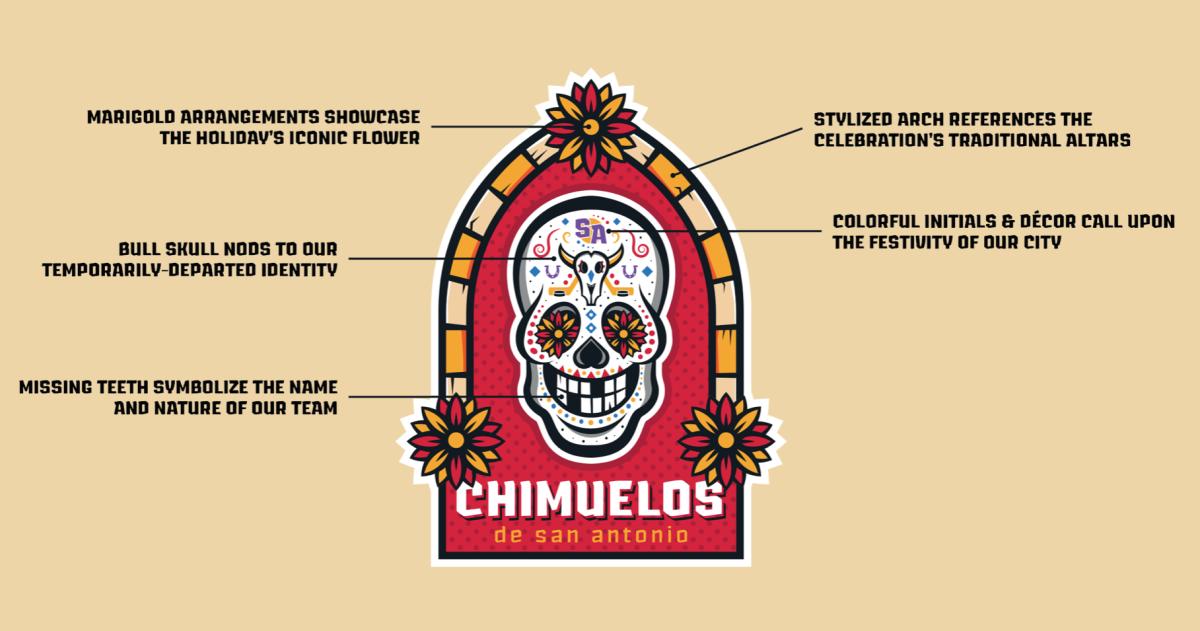 San Antonio Rampage honor Dia de los Muertos with 'Chimuelos' name - Sports  Illustrated