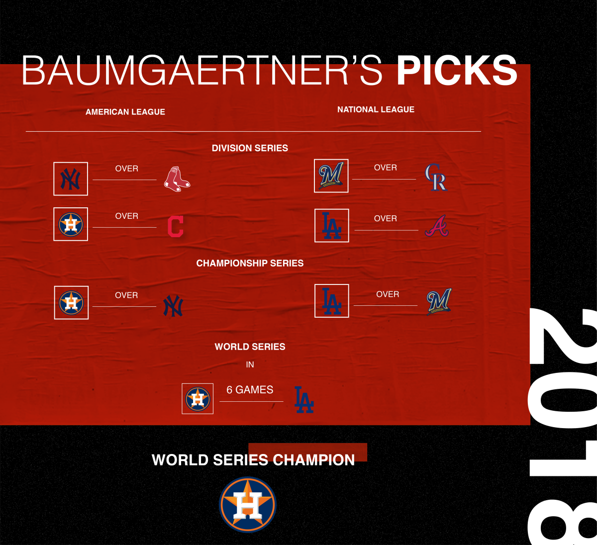 MLB 2018 Postseason Bracket and Predictions (Sep. 24 Edition), by Chris K