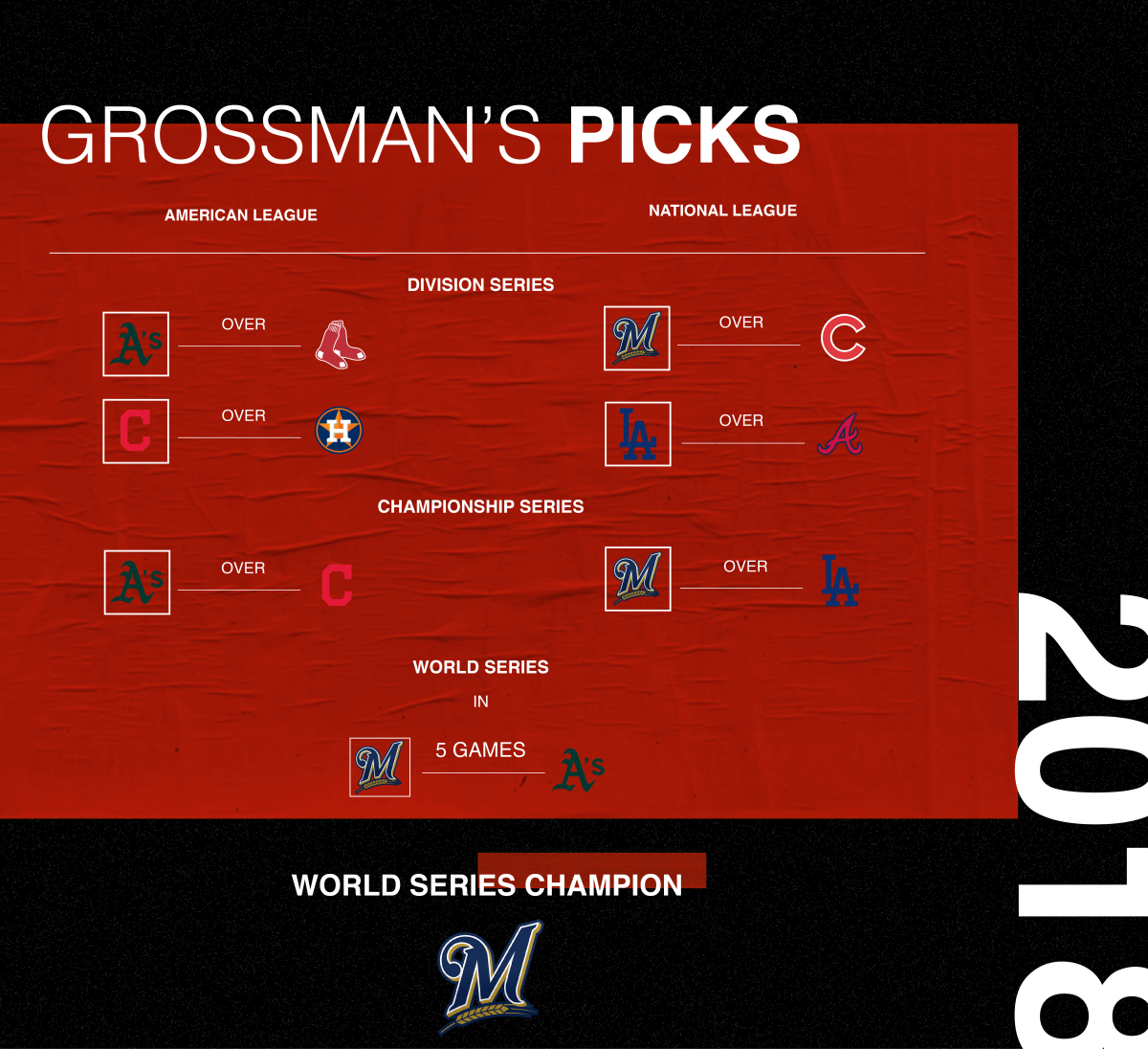 MLB 2018 Postseason Bracket and Predictions (Oct. 5 Edition), by Chris K