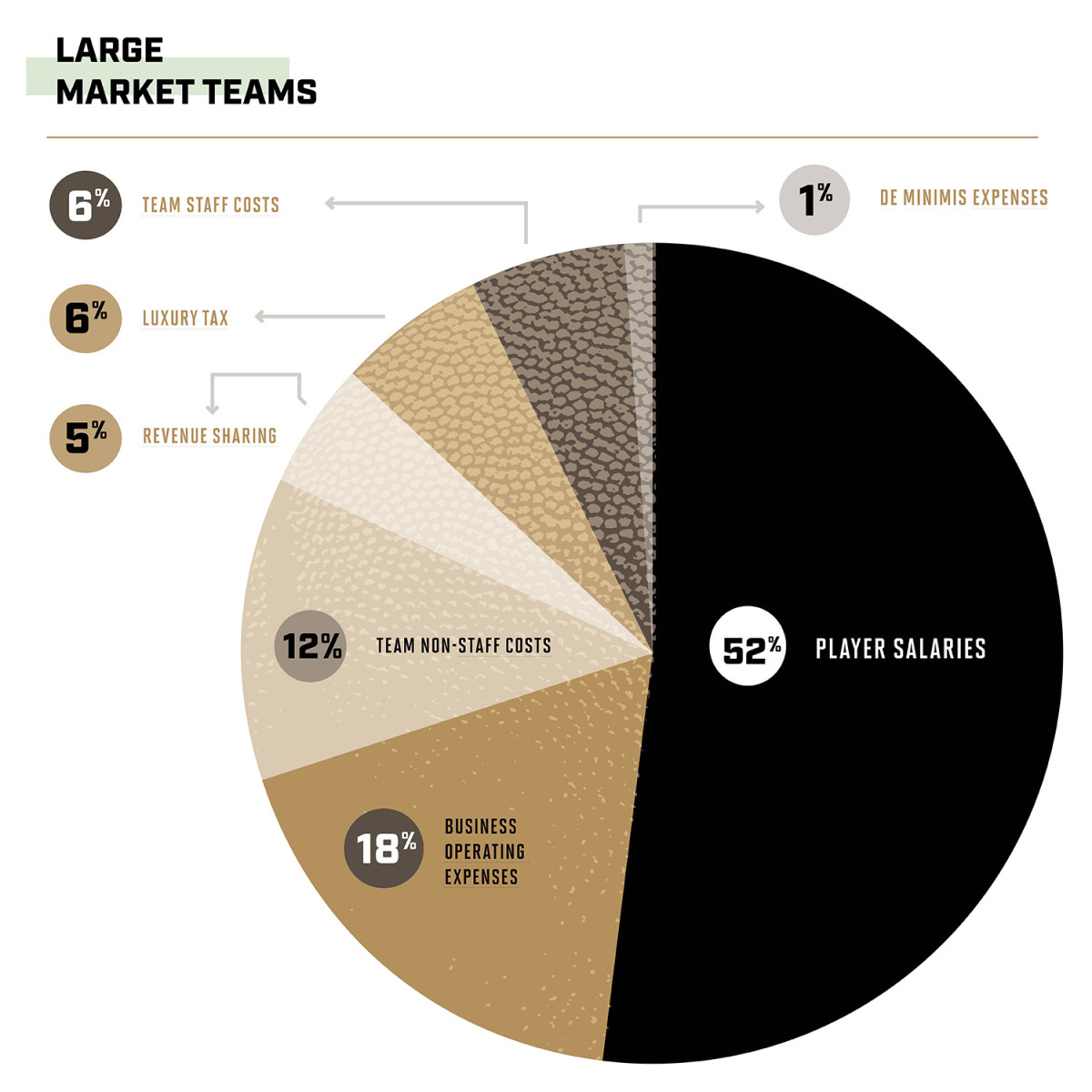 NBA posts record season for sponsorship revenue