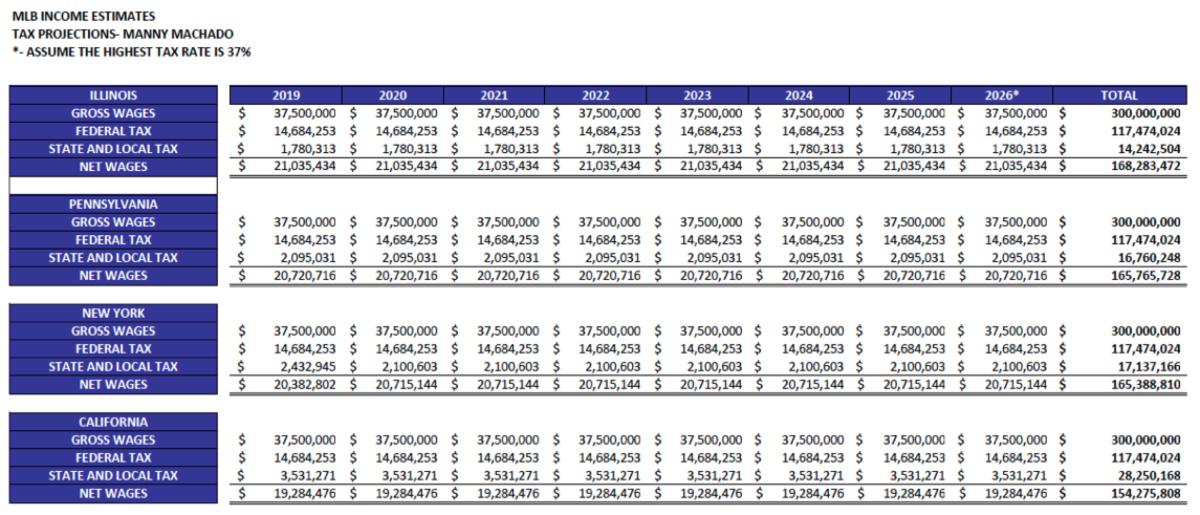 Manny Machado and the MLB Playoff Narrative Tax - The Ringer