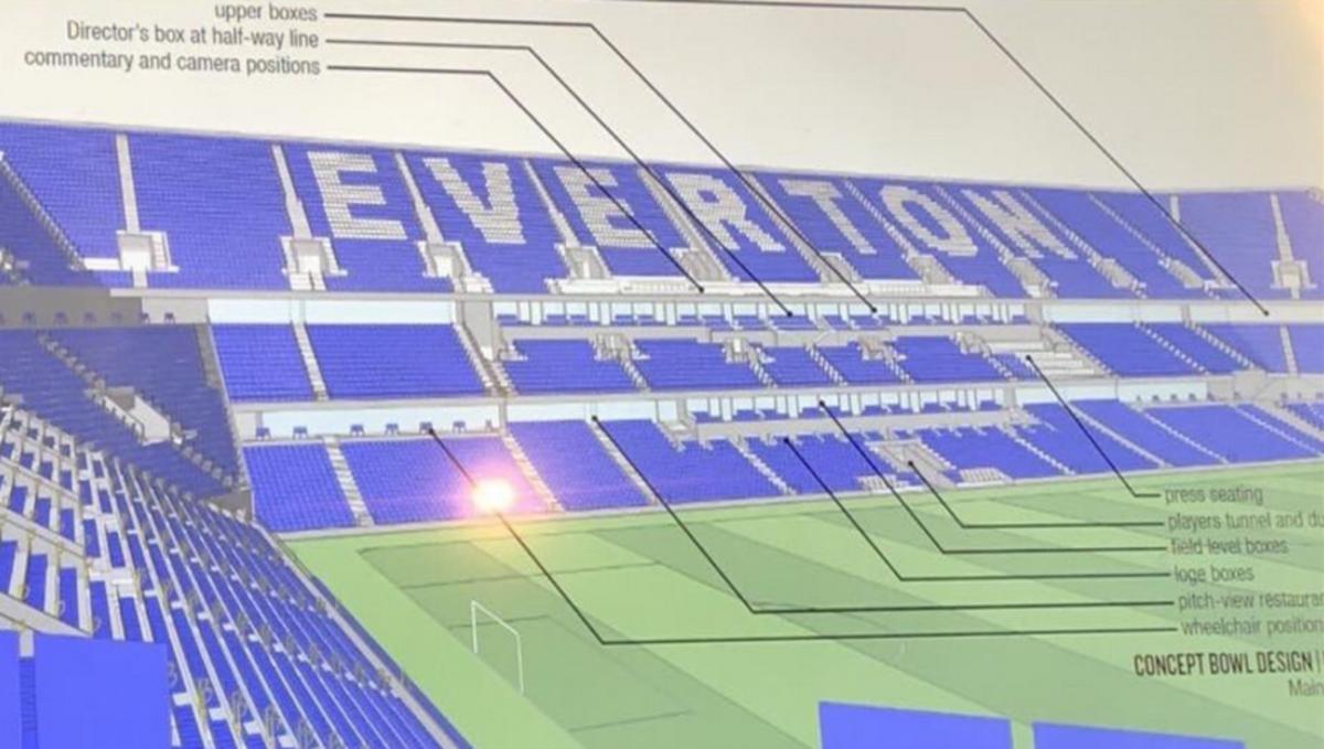 Everton Photos of club's new stadium renderings revealed Sports