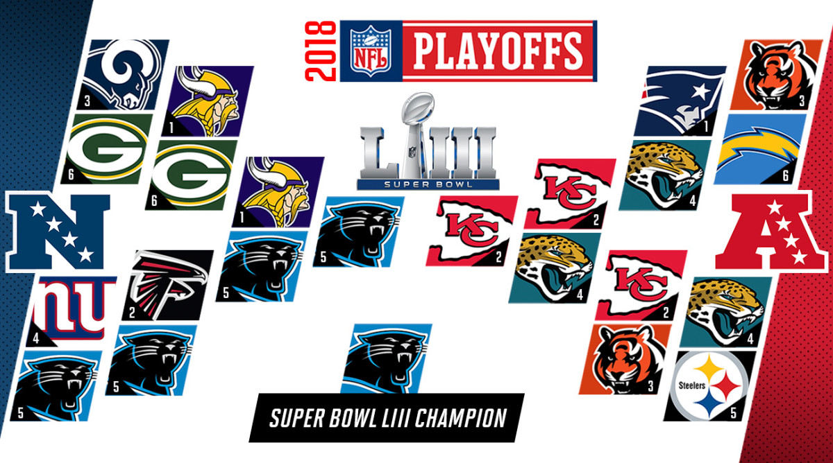 Super Bowl Predictions