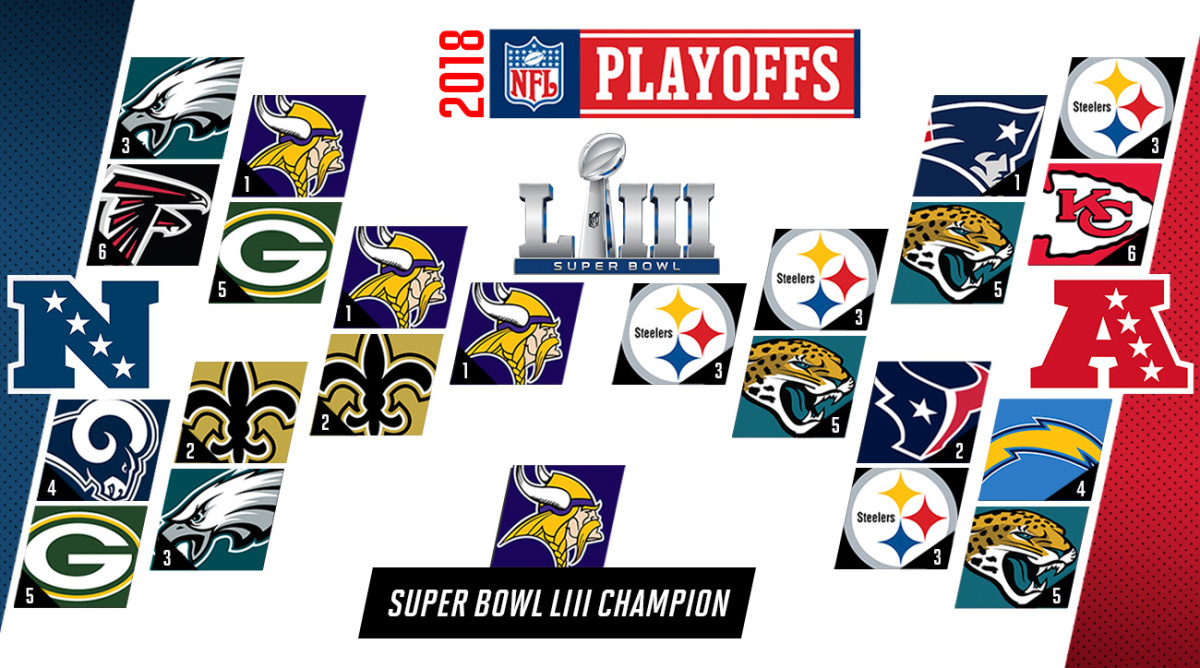 2023 NFL PLAYOFF PREDICTIONS! YOU WON'T BELIEVE THE SUPER BOWL MATCHUP!  100% CORRECT BRACKET! 