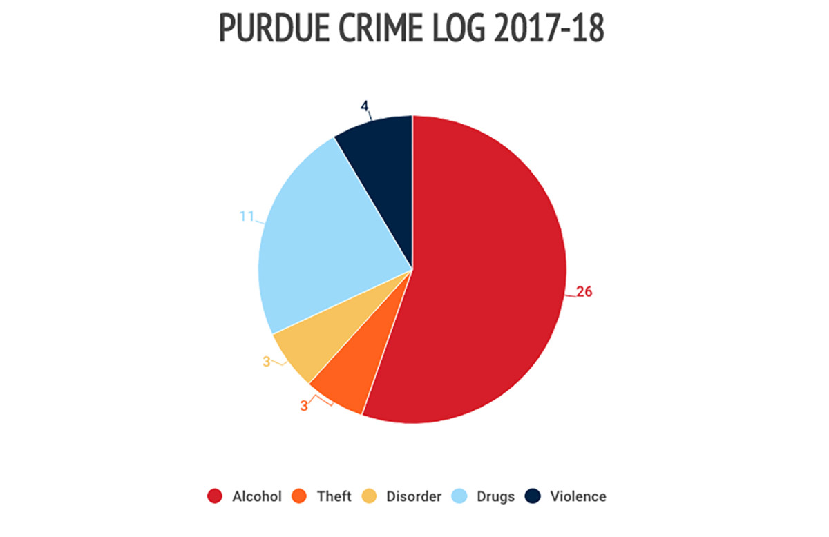 purdue-crime-log.jpg