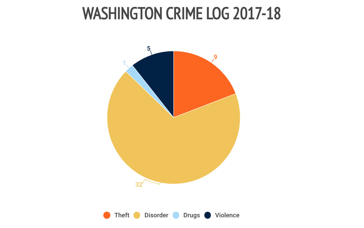 3washington-crime-log.jpg