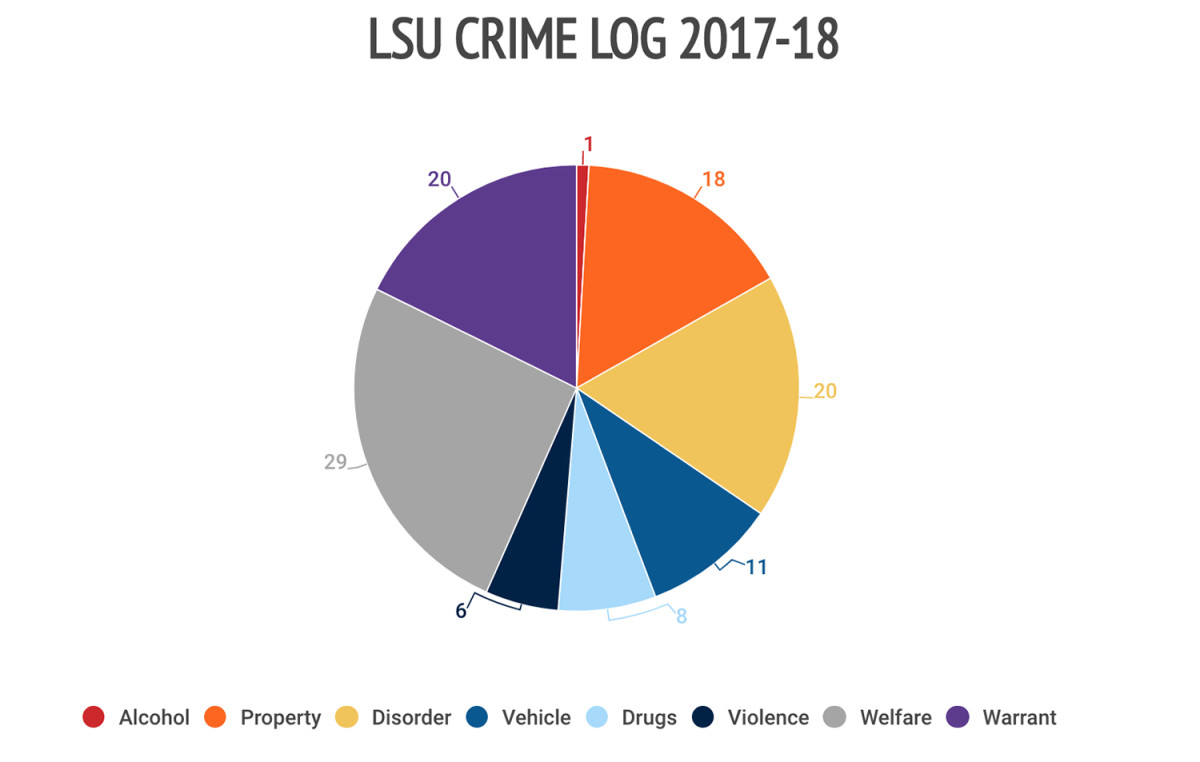 10lsu-crime-log.jpg