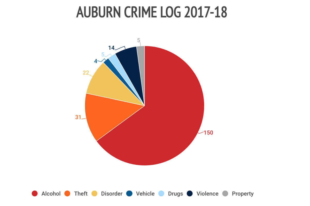 22auburn-crime-log.jpg