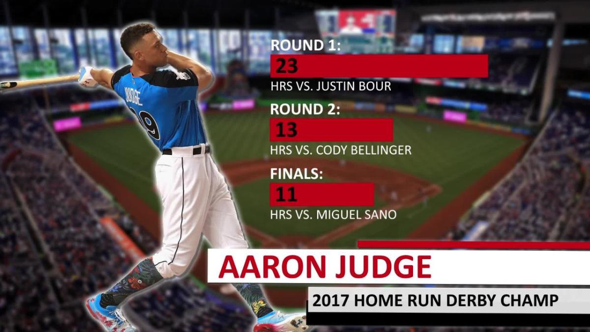 Aaron Judge wins Home Run Derby in jaw-dropping fashion