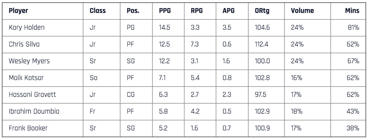 south-carolina-table.jpg