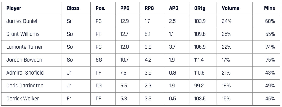 tennessee-table.jpg