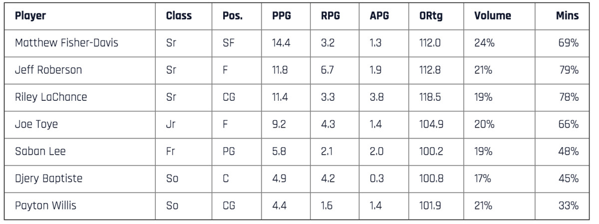 vanderbilt-table.jpg