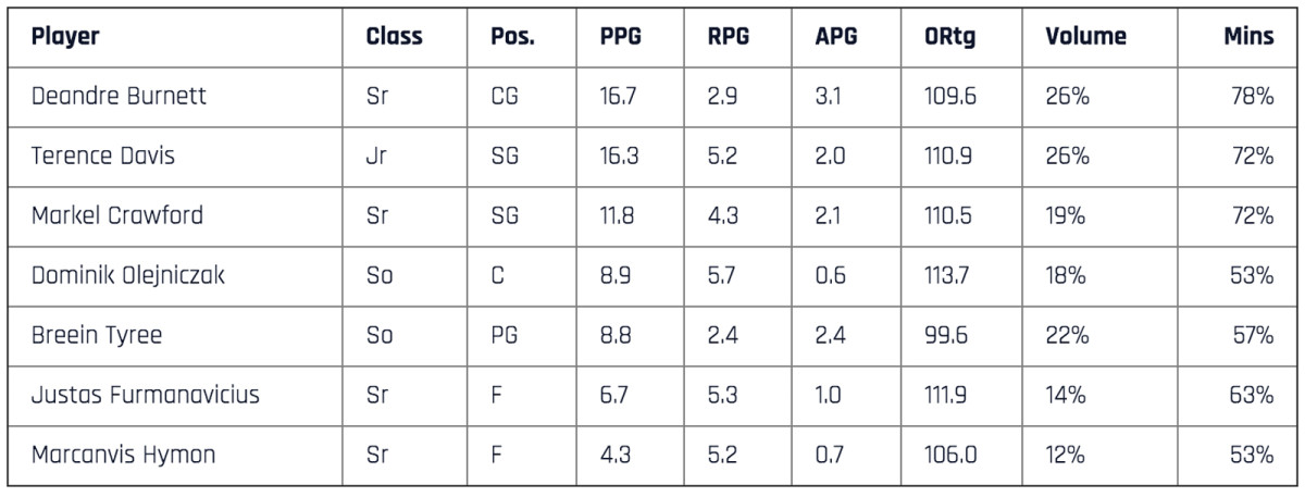 ole-miss-table.jpg