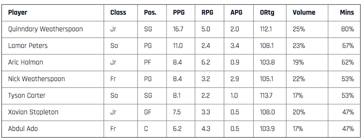 mississippi-state-table.jpg