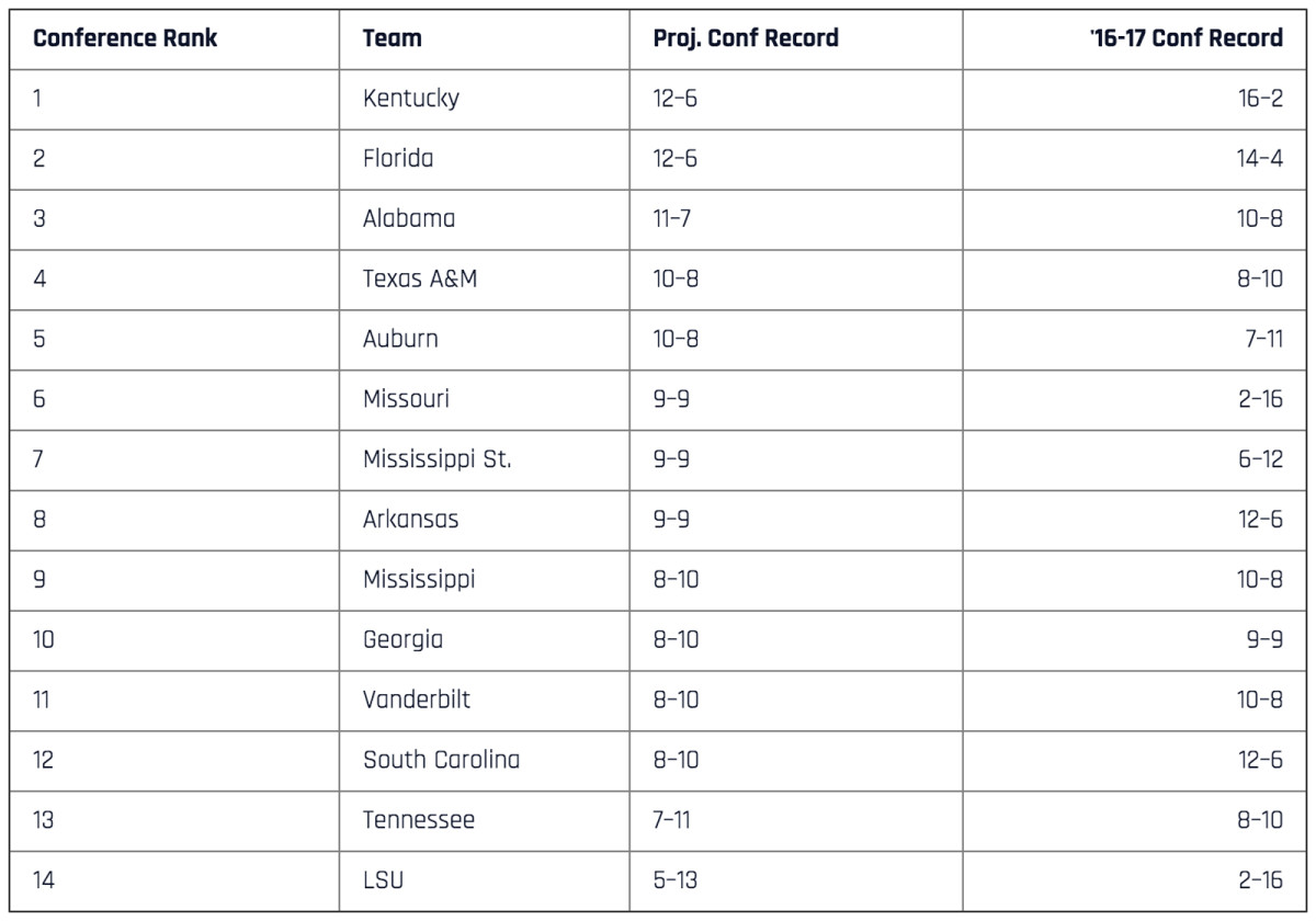 sec-rankings.jpg